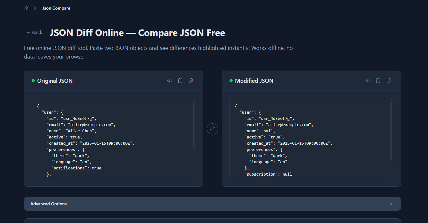 GoGood.dev JSON Compare with expected JSON schema on left and actual API response on right showing type mismatches