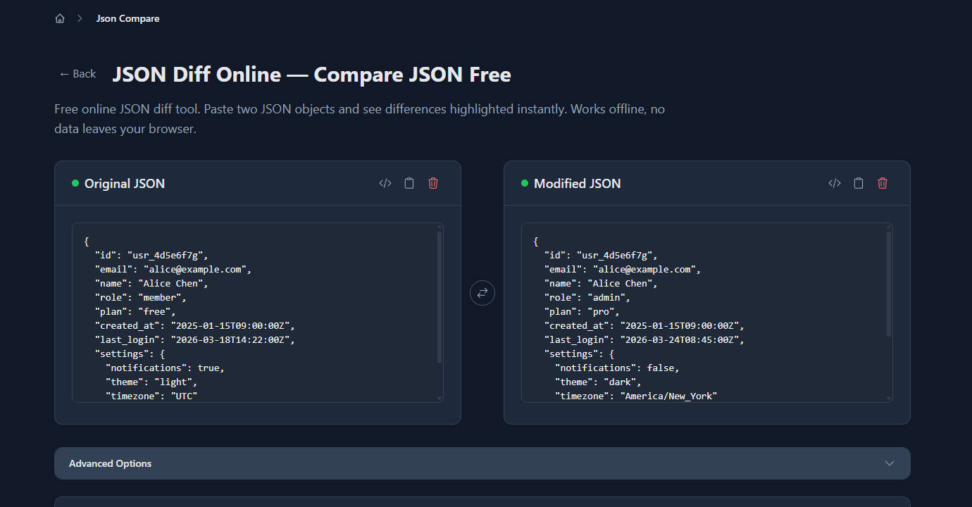 GoGood.dev JSON Compare with two API responses pasted — before deploy on left, after deploy on right